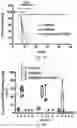 Fig. 49 - THERAPY FOR KINASE-DEPENDENT MALIGNANCIES