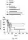 Fig. 53 - THERAPY FOR KINASE-DEPENDENT MALIGNANCIES
