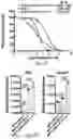 Fig. 74 - THERAPY FOR KINASE-DEPENDENT MALIGNANCIES
