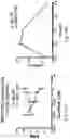 Fig. 92 - THERAPY FOR KINASE-DEPENDENT MALIGNANCIES
