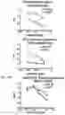 Fig. 95 - THERAPY FOR KINASE-DEPENDENT MALIGNANCIES