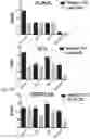 Fig. 98 - THERAPY FOR KINASE-DEPENDENT MALIGNANCIES