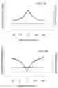 Fig. 07 - COMPOSITE ARTICLES WITH A VARIABLE BASIS WEIGHT AND UNIFORM THICKNESS