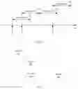 Fig. 03 - Gimbal rotation method, gimbal, aircraft, and method and system for controlling rotation of gimbal
