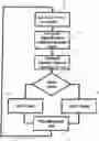 Fig. 01 - Method of operating an off-line finishing device for fiber webs, in particular an off-line slitter-winder for winding fiber webs