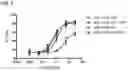 Fig. 04 - Modulation of complement-dependent cytotoxicity through modifications of the C-terminus of antibody heavy chains