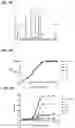 Fig. 05 - Modulation of complement-dependent cytotoxicity through modifications of the C-terminus of antibody heavy chains