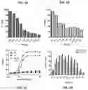 Fig. 06 - Modulation of complement-dependent cytotoxicity through modifications of the C-terminus of antibody heavy chains