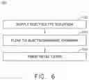 Fig. 07 - Electroforming system and method