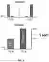 Fig. 03 - Solid phase sampling device and methods for point-source sampling of polar organic analytes