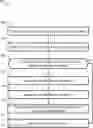 Fig. 01 - Automated consolidation of API specifications