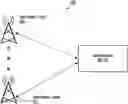 Fig. 01 - Method and system for dynamic memory management in a user equipment (UE)