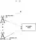 Fig. 02 - Method and system for dynamic memory management in a user equipment (UE)