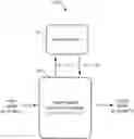 Fig. 01 - Fault-tolerant dot product engine
