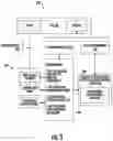 Fig. 04 - Interactive machine learning model development