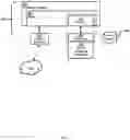 Fig. 05 - Method, system and apparatus for supply chain event reporting