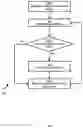Fig. 06 - Method, system and apparatus for supply chain event reporting