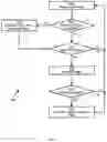 Fig. 07 - Method, system and apparatus for supply chain event reporting