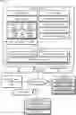 Fig. 01 - Customer based real-time autonomous dynamic product creation and recommendation system using AI