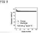 Fig. 06 - Aqueous solution electrolyte secondary battery