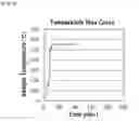 Fig. 06 - Method for treating lithium ion battery