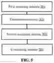 Fig. 06 - Method and device for controlling power strip