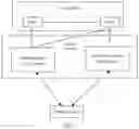 Fig. 02 - Signal sending and receiving method, and apparatus