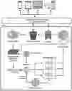 Fig. 01 - System for request aggregation in cloud computing services