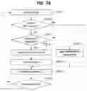 Fig. 09 - Method and apparatus for allocating transmission opportunities in vehicle network