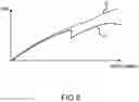 Fig. 07 - Imaging systems having dual storage gate overflow capabilities