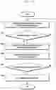 Fig. 49 - Method for cell reselection in idle mode for next generation mobile communication systems