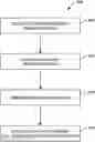 Fig. 01 - Methods of identifying sleep and waking patterns and uses