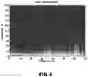 Fig. 07 - Methods of identifying sleep and waking patterns and uses
