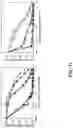 Fig. 15 - Prohemostatic proteins for the treatment of bleeding