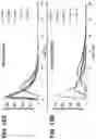 Fig. 16 - Prohemostatic proteins for the treatment of bleeding