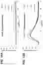 Fig. 18 - Prohemostatic proteins for the treatment of bleeding