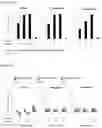 Fig. 02 - PREPARATION OF BIOLOGICALLY ACTIVE COMPLEXES