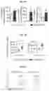 Fig. 05 - Reducing systemic regulatory T cell levels or activity for treatment of a retinal degeneration disorder