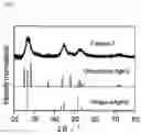 Fig. 02 - Semiconductor nanoparticles, method of producing semiconductor nanoparticles, and light-emitting device