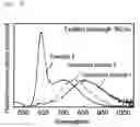 Fig. 06 - Semiconductor nanoparticles, method of producing semiconductor nanoparticles, and light-emitting device