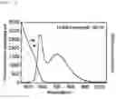 Fig. 07 - Semiconductor nanoparticles, method of producing semiconductor nanoparticles, and light-emitting device