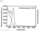 Fig. 08 - Semiconductor nanoparticles, method of producing semiconductor nanoparticles, and light-emitting device