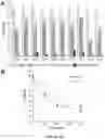 Fig. 12 - Multivalent glycopeptides that tightly bind to target proteins