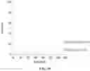 Fig. 14 - Multivalent glycopeptides that tightly bind to target proteins