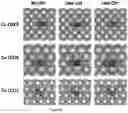 Fig. 07 - Catalysts with sharp reaction interface for electrochemical CO2 reduction with enhanced selectivity