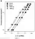 Fig. 13 - Catalysts with sharp reaction interface for electrochemical CO2 reduction with enhanced selectivity