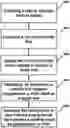 Fig. 01 - Method of evaluating corpus luteum function by recurrently evaluating progesterone non-serum bodily fluids on multiple days