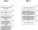 Fig. 02 - Method of evaluating corpus luteum function by recurrently evaluating progesterone non-serum bodily fluids on multiple days