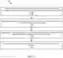 Fig. 12 - Utilization And Load Metrics For An Event Loop