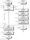 Fig. 01 - Method and apparatus for implementing lock-free data structures